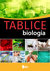 Książka ePub Biologia tablice - brak
